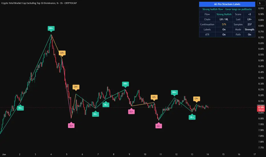Advanced MACD Strategy